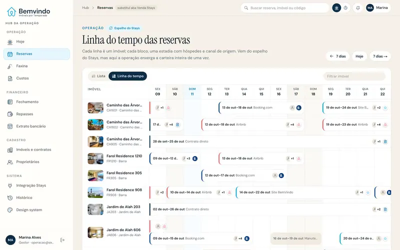 Linha do tempo das reservas da BemVindo