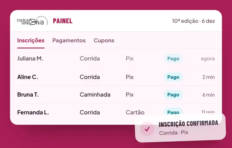 Painel da equipe